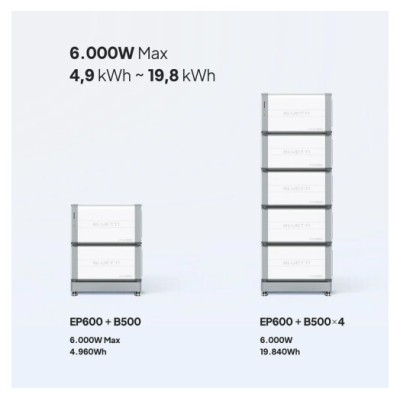 Додаткова батарея Bluetti B500 Expansion Battery 4960Wh