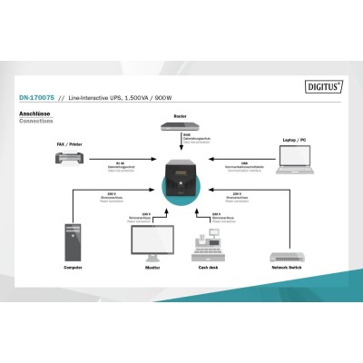 Джерело безперебійного живлення UPS LINE-INTERACTIVE 1500VA 900W DN-170075 ASSMANN
