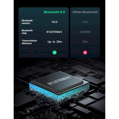USB-адаптер UGREEN CM390 USB Bluetooth 5.0 Adapter (80889)