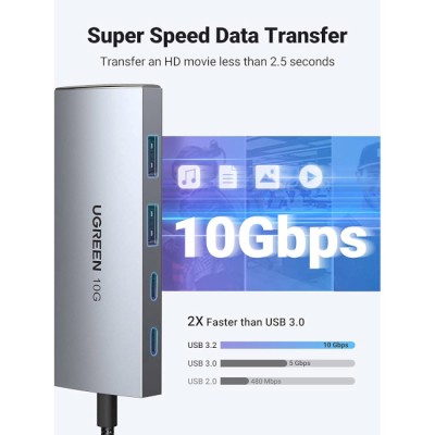 USB-хаб UGREEN CM480 USB-C To 2×USB 3.2+2×USB-C Adapter 10G Space Gray (30758) USB-хаб UGREEN CM480 USB-C To 2×USB 3.2+2×USB-C Adapter 10G Space Gray (30758)