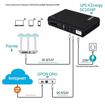 Джерело безперебійного живлення Andes DC1018P 18W 10400mAh 12V/ 9V/5v для роутера