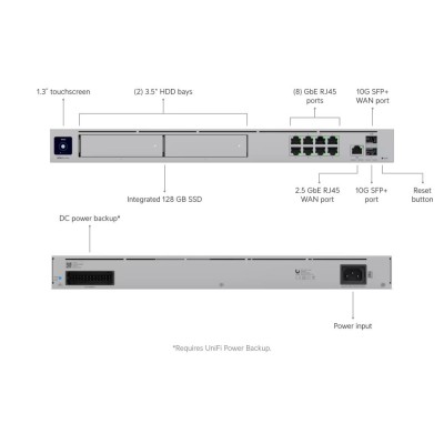 Мережевий комутатор Ethernet з функцією маршрутизації UDM-PRO-MAX UBIQUITI