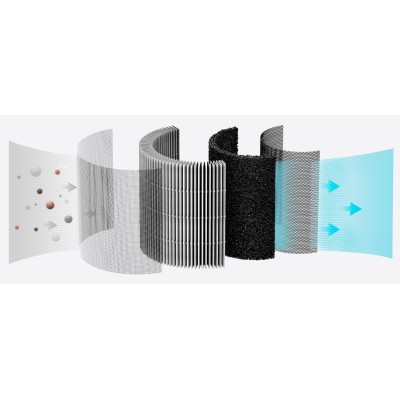 Фільтр до очищувача повітря SmartMi ZMFL-P1-C Pet Allergy Фільтр до очищувача повітря SmartMi ZMFL-P1-C Pet Allergy