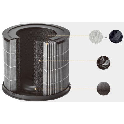 Фільтр до очищувача повітря SmartMi ZMFL-P1-C Pet Allergy Фільтр до очищувача повітря SmartMi ZMFL-P1-C Pet Allergy