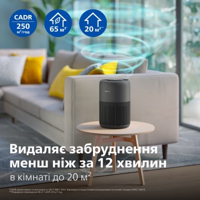 Очищувач повітря PHILIPS AC0951/13 Очищувач повітря PHILIPS AC0951/13
