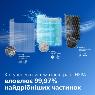 Очищувач повітря PHILIPS AC3221/13 Очищувач повітря PHILIPS AC3221/13