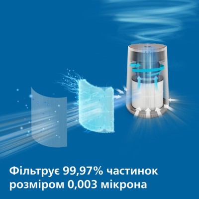 Очищувач повітря PHILIPS AC0650/10 Очищувач повітря PHILIPS AC0650/10