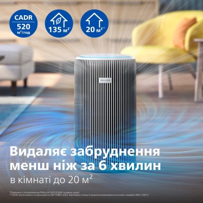 Очищувач повітря PHILIPS AC3220/10 Очищувач повітря PHILIPS AC3220/10
