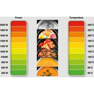 Плитка GORENJE ICY3500DGP Плитка GORENJE ICY3500DGP