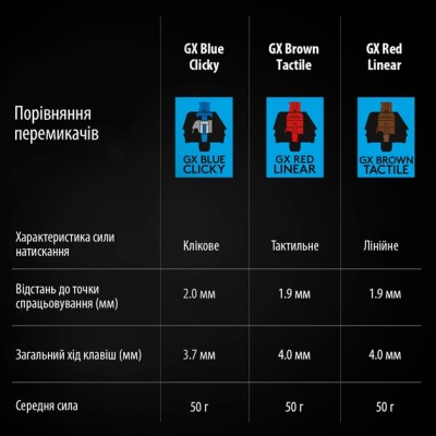 Клавіатура LOGITECH G PRO Mechanical Gaming USB, Black (920-009392) Клавіатура LOGITECH G PRO Mechanical Gaming USB, Black (920-009392)