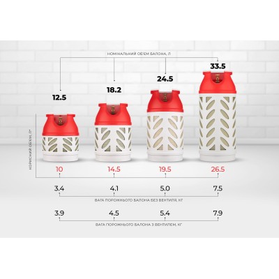 Балон газовий композитний Hexagon Ragasco HR33.5L, 33.5л, пропан/бутан 14кг/16.5кг, 30бар, вентиль Shell (український стандарт), Балон газовий композитний Hexagon Ragasco HR33.5L, 33.5л, пропан/бутан 14кг/16.5кг, 30бар, вентиль Shell (український стандарт),