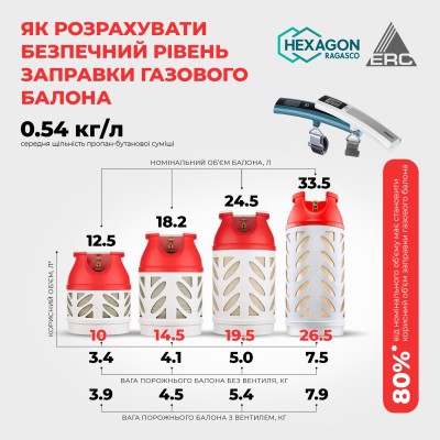 Балон газовий композитний Hexagon Ragasco HR33.5L, 33.5л, пропан/бутан 14кг/16.5кг, 30бар, вентиль Shell (український стандарт), Балон газовий композитний Hexagon Ragasco HR33.5L, 33.5л, пропан/бутан 14кг/16.5кг, 30бар, вентиль Shell (український стандарт),