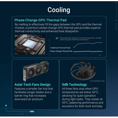 Відеокарта ASUS GeForce RTX 5070 12GB GDDR7 PRIME-RTX5070-12G (90YV0M11-M0NA00) Відеокарта ASUS GeForce RTX 5070 12GB GDDR7 PRIME-RTX5070-12G (90YV0M11-M0NA00)