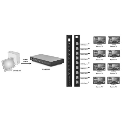 Відеосплітер DIGITUS HDMI (INx1 - OUTx8) (DS-43302) Відеосплітер DIGITUS HDMI (INx1 - OUTx8) (DS-43302)