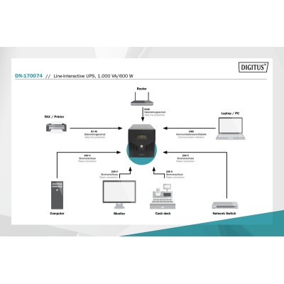 Джерело безперебійного живлення DIGITUS 1000VA/600W, LCD, RJ45, RS232, USB, 4xSchuko (DN-170074) Джерело безперебійного живлення DIGITUS 1000VA/600W, LCD, RJ45, RS232, USB, 4xSchuko (DN-170074)