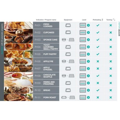 Духова шафа Gorenje електрична, 77л, A+, TouchFree, пара, дисплей, Wi-Fi керування, піроліз, готув. на різн рівнях, нерж (BPSAX6 Духова шафа Gorenje електрична, 77л, A+, TouchFree, пара, дисплей, Wi-Fi керування, піроліз, готув. на різн рівнях, нерж (BPSAX6