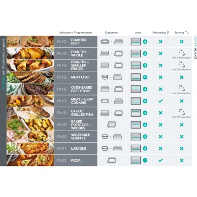 Духова шафа Gorenje електрична, 77л, A+, пара, дисплей, 300 °C, Wi-Fi, чорний (BSA6747A04BGWI)