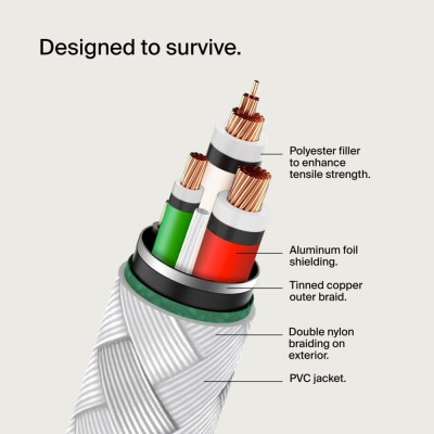 Кабель USB-C > USB-C заряджання/синхронізації Belkin 2м, 60Вт, Type-C, плетений, білий (CAB004BT2MWH) Кабель USB-C > USB-C заряджання/синхронізації Belkin 2м, 60Вт, Type-C, плетений, білий (CAB004BT2MWH)