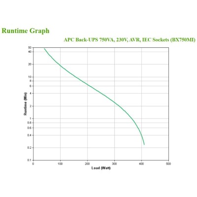 Джерело безперебійного живлення APC Back-UPS 750VA/410W, USB, 4xC13 (BX750MI)