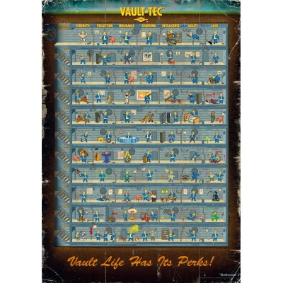 Пазл GoodLoot Fallout 4 Perk Poster Puzzles 1000 ел.