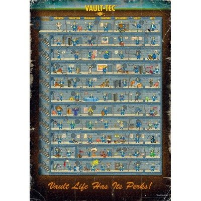 Пазл GoodLoot Fallout 4 Perk Poster Puzzles 1000 ел.