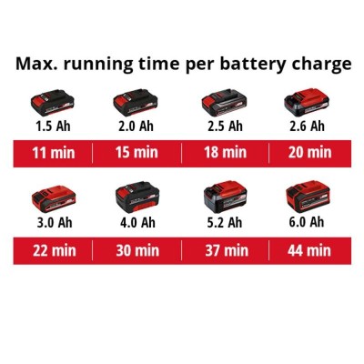 Пилосос професійний акумуляторний для золи Einhell TE-AV 18/15 Li C - Solo, PXC 18В, 100мБар, контейнер 15л, 3.1кг, без АКБ та З