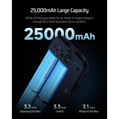 Power Bank CUKTECH PB250 25000mAh 210W сірий Power Bank CUKTECH PB250 25000mAh 210W сірий