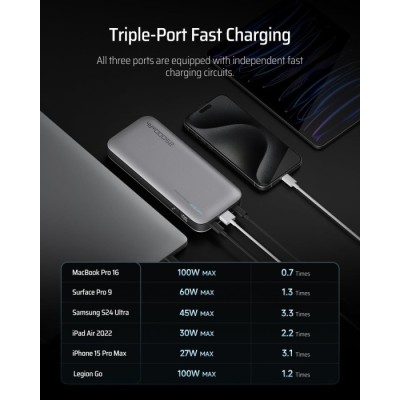 Power Bank CUKTECH PB250 25000mAh 210W сірий Power Bank CUKTECH PB250 25000mAh 210W сірий