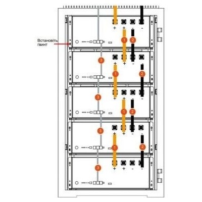 Набір кабелів Pylontech cable set battery storage to inverter 2x2m 25mm2