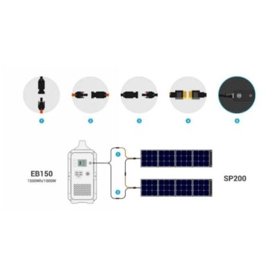 Зарядна станція BLUETTI PowerOak (EB150) Зарядна станція BLUETTI PowerOak (EB150)