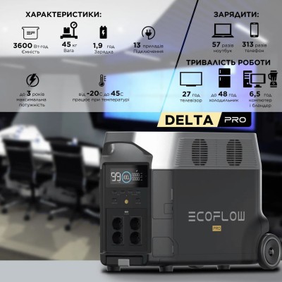 Зарядна станція EcoFlow DELTA Pro (3600 Вт·год) UA