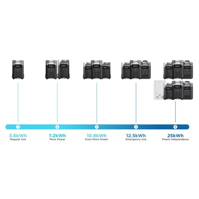 Зарядна станція EcoFlow DELTA Pro (3600 Вт·год) UA