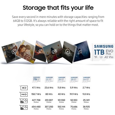 Карта пам'яті Samsung microSD 256GB C10 UHS-I R130MB/s Evo Plus + SD Карта пам'яті Samsung microSD 256GB C10 UHS-I R130MB/s Evo Plus + SD
