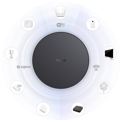 Контролер хаб Aqara M2 EU (HM2-G01)