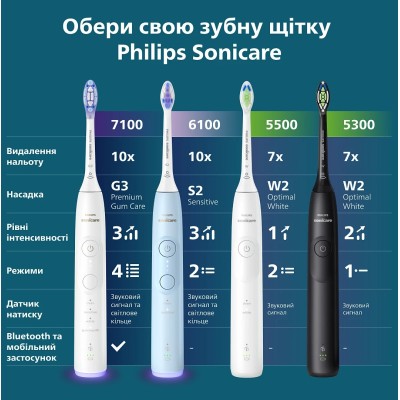 Щітка зубна електр. Philips, Sonicare 6100 Series, 62т. колив/хв, насадок-1, футляр, блакитний (HX7406/02) Щітка зубна електр. Philips, Sonicare 6100 Series, 62т. колив/хв, насадок-1, футляр, блакитний (HX7406/02)