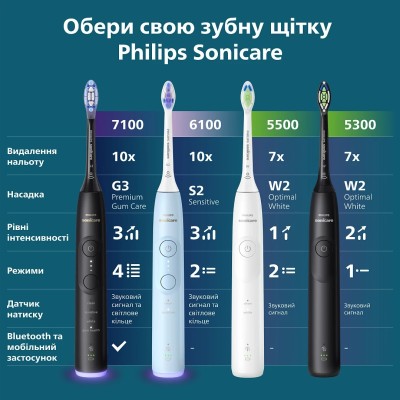 Щітка зубна електр. Philips, Sonicare 7100 Series, 62т. колив/хв, насадок-1, футляр, чорний (HX7421/01) Щітка зубна електр. Philips, Sonicare 7100 Series, 62т. колив/хв, насадок-1, футляр, чорний (HX7421/01)