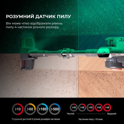 Ручний пилосос Jimmy H10 PRO Hercules