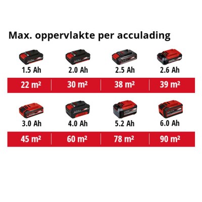 Фарборозпилювач акумуляторний Einhell TC-SY 18/60LI Solo 18В 650мл·хв бачок 800мл без АКБ та ЗП (4260025)