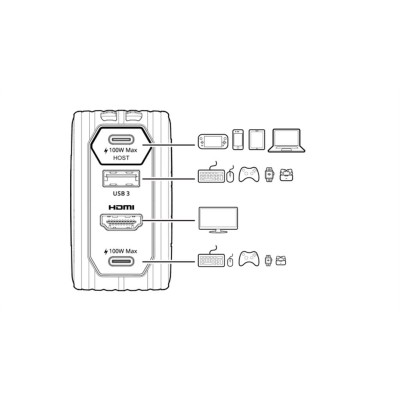 Зарядний пристрій AVerMedia GC313 CORE GO 100Вт 2хUSB-С, 1хUSB-A, 1xHDMI, чорний