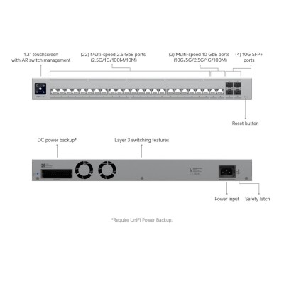 Мережевий комутатор Ethernet USW-PRO-HD-24 UBIQUITI